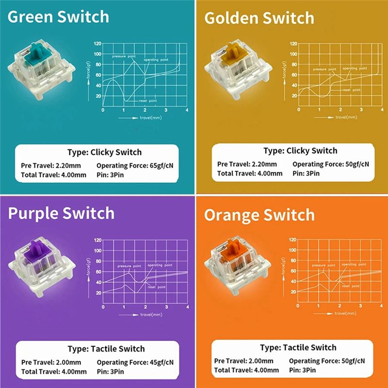 Switches Tester For Outemu For - огляд і ціна Gaming Keyboard Tester