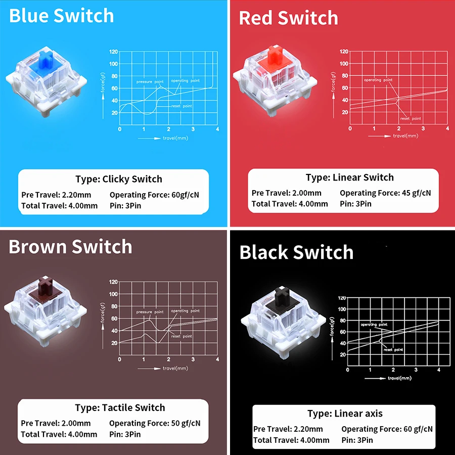 Outemu Switch Tester for Mecha - огляд і ціна Gaming Keyboard Tester